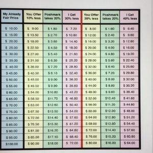 BUYING TOOLS/How fees work/how we measure